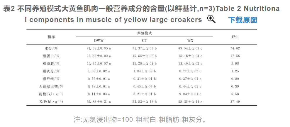 为何福鱼荟·闽投1号大黄鱼屡屡售空？