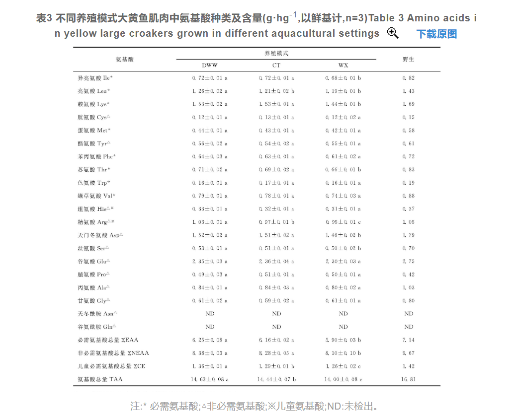 为何福鱼荟·闽投1号大黄鱼屡屡售空？